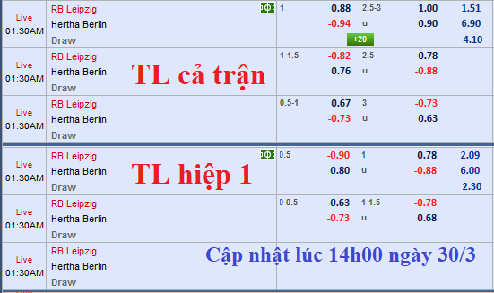 CHỐT KÈO TRỰC TIẾP trận Leipzig vs Hertha Berlin