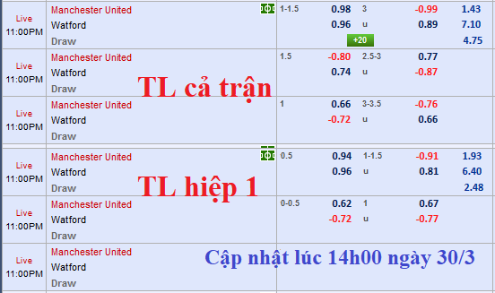 CHỐT KÈO TRỰC TIẾP trận MU vs Watford