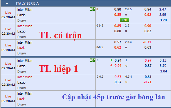 CHỐT KÈO TRỰC TIẾP trận Inter Milan vs Lazio (01h30)