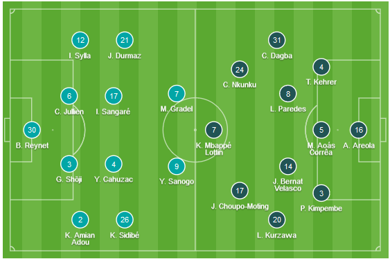 CHỐT KÈO TRỰC TIẾP trận Toulouse vs PSG (02h00)