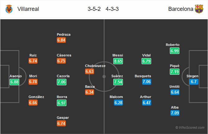 Nhận định bóng đá Villarreal vs Barcelona