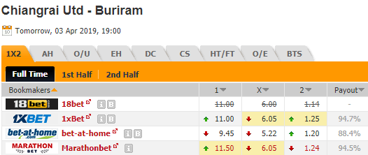 Nhận định bóng đá Buriram Utd vs Chiangrai Utd, 19h00 ngày 3/4: VĐQG Thái Lan