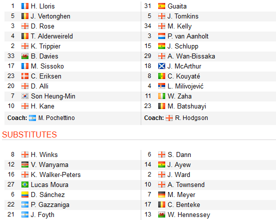 CHỐT KÈO TRỰC TIẾP trận Tottenham vs Crystal Palace (01h45)
