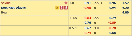Soi kèo bóng đá Sevilla vs Alaves