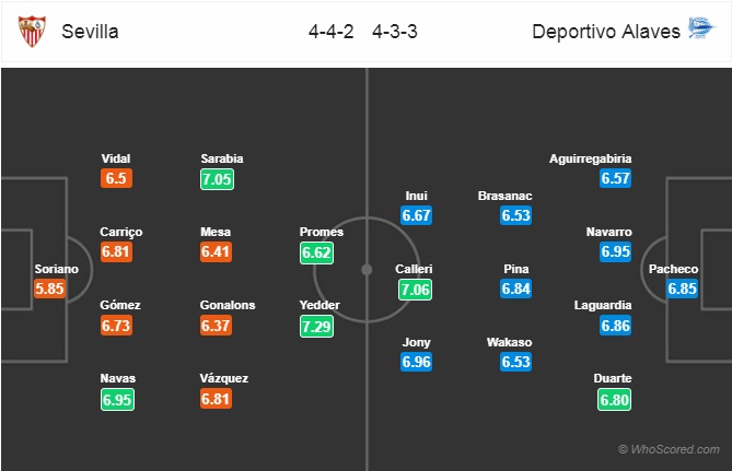 Nhận định bóng đá Sevilla vs Alaves
