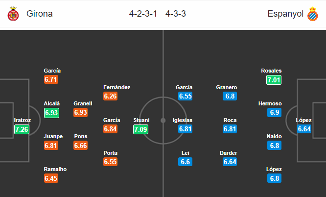 Nhận định bóng đá Girona vs Espanyol, 18h00 ngày 06/04: VĐQG Tây Ban Nha