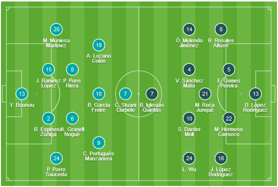CHỐT KÈO TRỰC TIẾP trận Girona vs Espanyol (18h00)