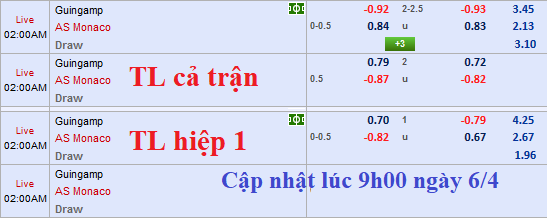 CHỐT KÈO TRỰC TIẾP trận Guingamp vs Monaco