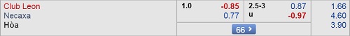 Nhận định Club Leon vs Necaxa, 08h00 ngày 07/4