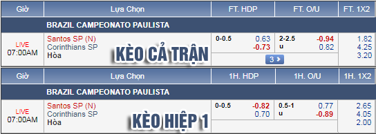 Nhận định bóng đá Santos vs Corinthians, 06h00 ngày 09/4: VĐ Bang Sao Paulo - Brazil