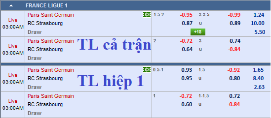 CHỐT KÈO TRỰC TIẾP trận PSG vs Strasbourg (02h00)