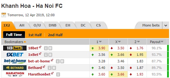 Nhận định Khánh Hòa vs Hà Nội, 19h00 ngày 12/4: VĐQG Việt Nam
