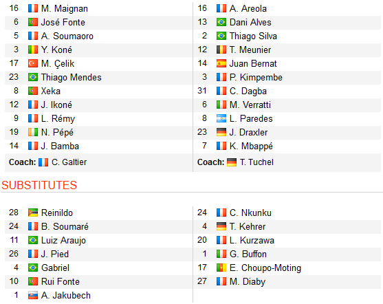 CHỐT KÈO TRỰC TIẾP trận Lille vs PSG (02h00)