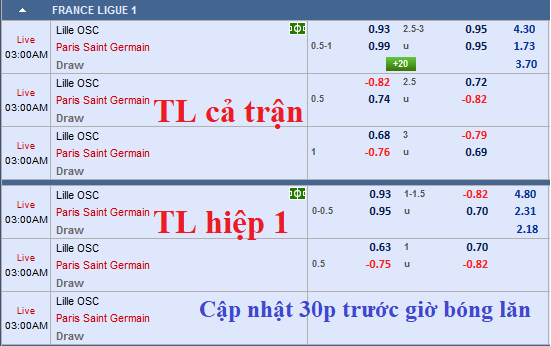 CHỐT KÈO TRỰC TIẾP trận Lille vs PSG (02h00)