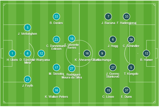 CHỐT KÈO TRỰC TIẾP trận Tottenham vs Huddersfield (18h30)