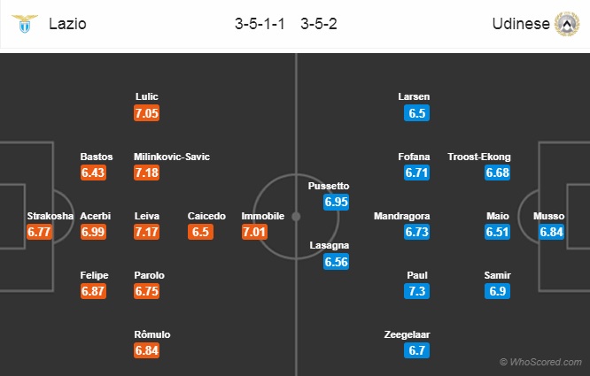 Nhận định Lazio vs Udinese, 0h00 ngày 18/4: VĐQG Italia
