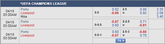 Soi kèo tài xỉu, phạt góc trận Porto vs Liverpool, 02h00 ngày 18/4