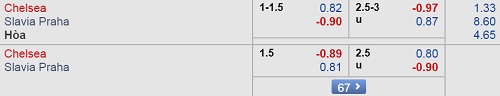 Nhận định Chelsea vs Slavia Praha, 02h00 ngày 19/4