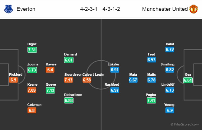 Nhận định Everton vs MU