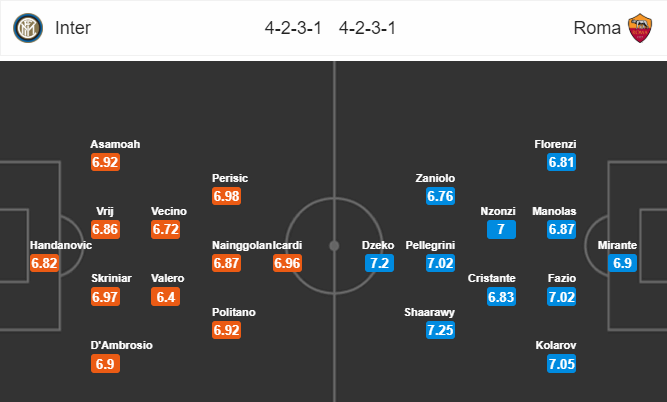 Nhận định bóng đá Inter Milan vs AS Roma, 01h30 ngày 21/04: VĐQG Italia