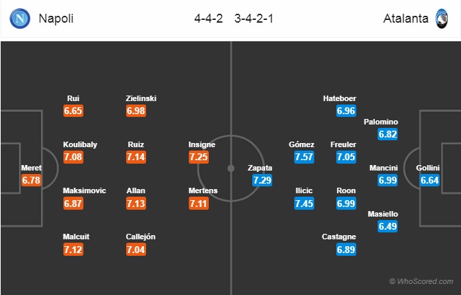 Soi kèo Napoli vs Atalanta
