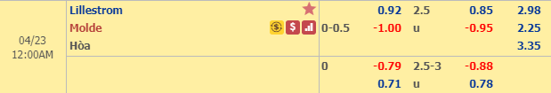 Nhận định bóng đá Lillestrom vs Molde, 23h00 ngày 22/4: VĐQG Na Uy