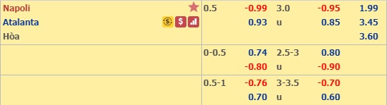Nhận định Napoli vs Atalanta
