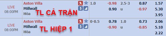 CHỐT KÈO TRỰC TIẾP trận Aston Villa vs Millwall