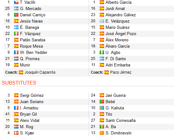 CHỐT KÈO TRỰC TIẾP trận Sevilla vs Vallecano (00h30)