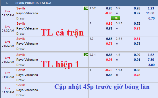 CHỐT KÈO TRỰC TIẾP trận Sevilla vs Vallecano (00h30)