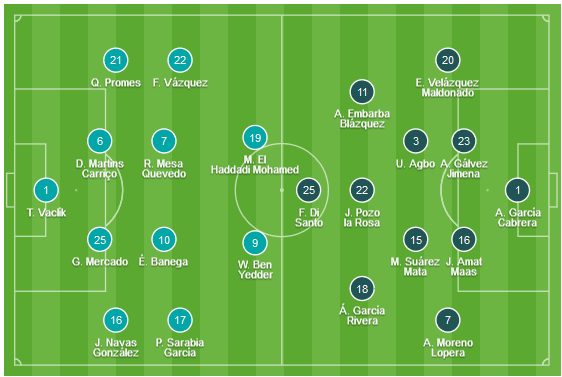 CHỐT KÈO TRỰC TIẾP trận Sevilla vs Vallecano (00h30)