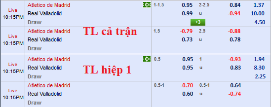 CHỐT KÈO TRỰC TIẾP trận Atletico Madrid vs Valladolid 