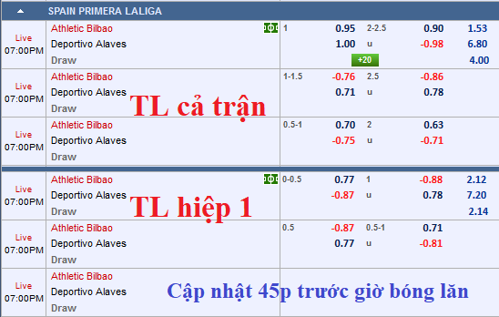 CHỐT KÈO TRỰC TIẾP trận Bilbao vs Alaves (18h00 )