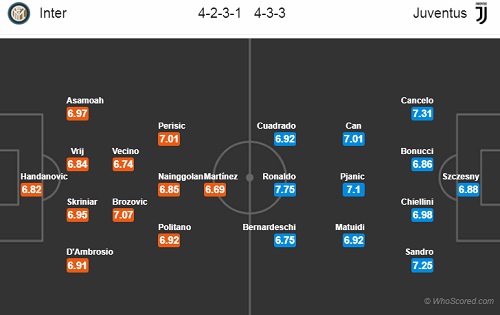 Nhận định Inter Milan vs Juventus, 01h30 ngày 28/4