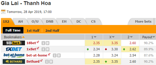 Nhận định bóng đá HAGL vs Thanh Hóa, 16h00 ngày 28/4: V-League