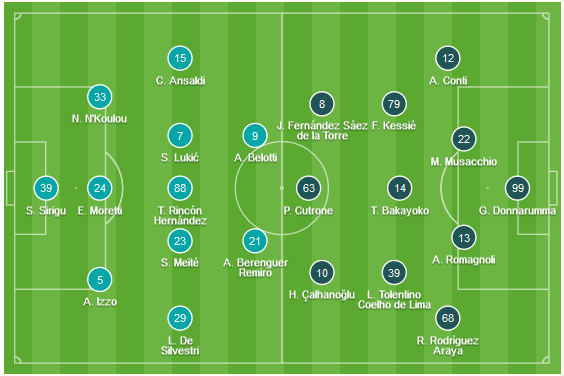 CHỐT KÈO TRỰC TIẾP trận Torino vs AC Milan (01h30)