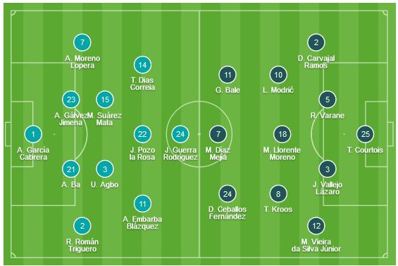 CHỐT KÈO TRỰC TIẾP trận Vallecano vs  Real Madrid (01h45)