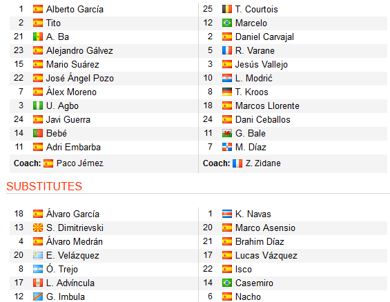 CHỐT KÈO TRỰC TIẾP trận Vallecano vs  Real Madrid (01h45)