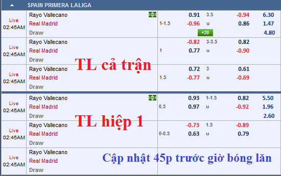CHỐT KÈO TRỰC TIẾP trận Vallecano vs  Real Madrid (01h45)
