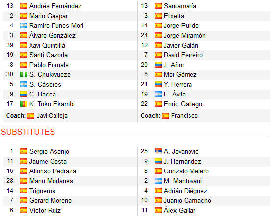 CHỐT KÈO TRỰC TIẾP trận Villarreal vs Huesca (23h30)