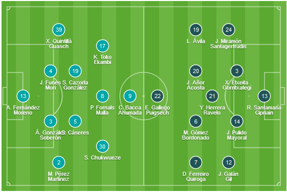 CHỐT KÈO TRỰC TIẾP trận Villarreal vs Huesca (23h30)