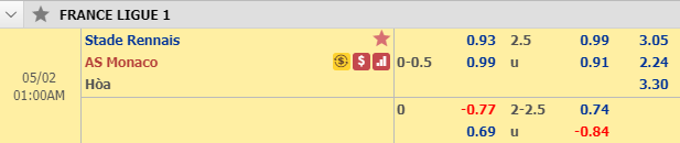 Nhận định bóng đá Rennes vs Monaco, 00h00 ngày 2/5: VĐQG Pháp