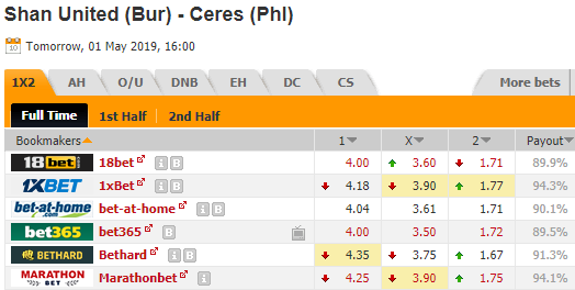Nhận định bóng đá Shan United vs Ceres Negros, 16h00 ngày 1/5: AFC Cup