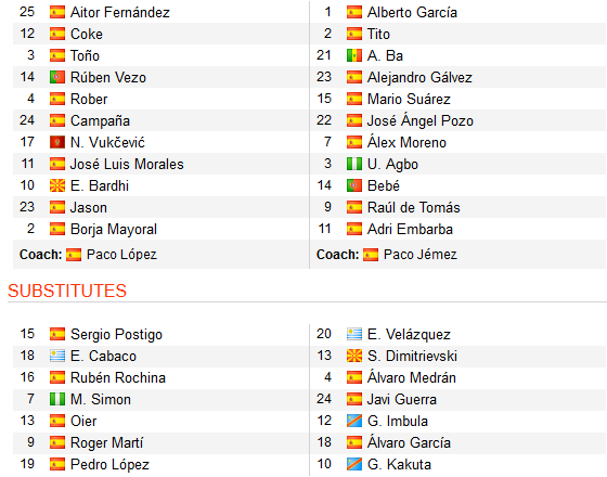 CHỐT KÈO TRỰC TIẾP trận Levante vs Vallecano (18h00)