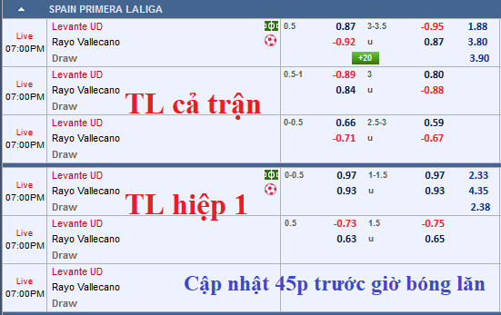 CHỐT KÈO TRỰC TIẾP trận Levante vs Vallecano (18h00)