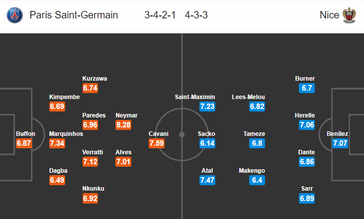 Nhận định bóng đá PSG vs Nice, 22h00 ngày 4/5: VĐQG Pháp