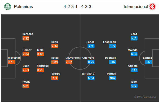 Nhận định Palmeiras vs Internacional