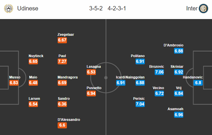 Nhận định bóng đá Udinese vs Inter Milan, 01h30 ngày 5/5: VĐQG Italia