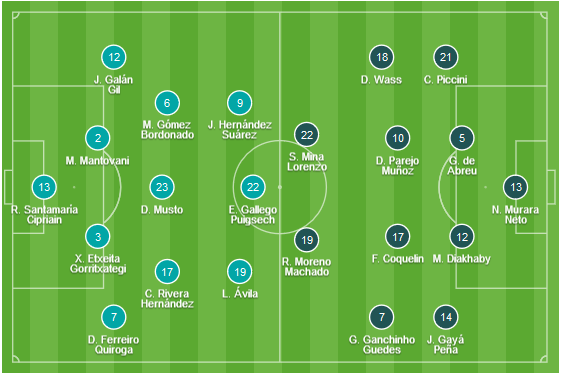 CHỐT KÈO TRỰC TIẾP trận Huesca vs Valencia (01h45)