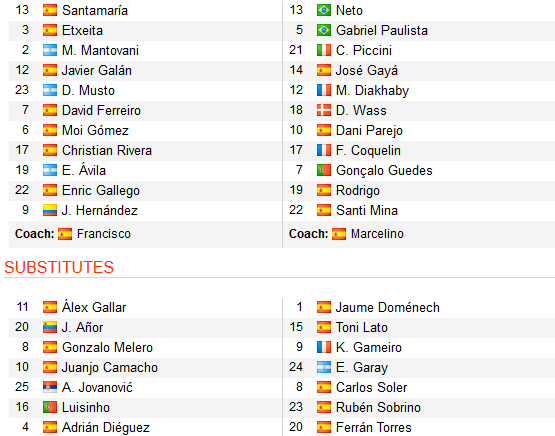 CHỐT KÈO TRỰC TIẾP trận Huesca vs Valencia (01h45)